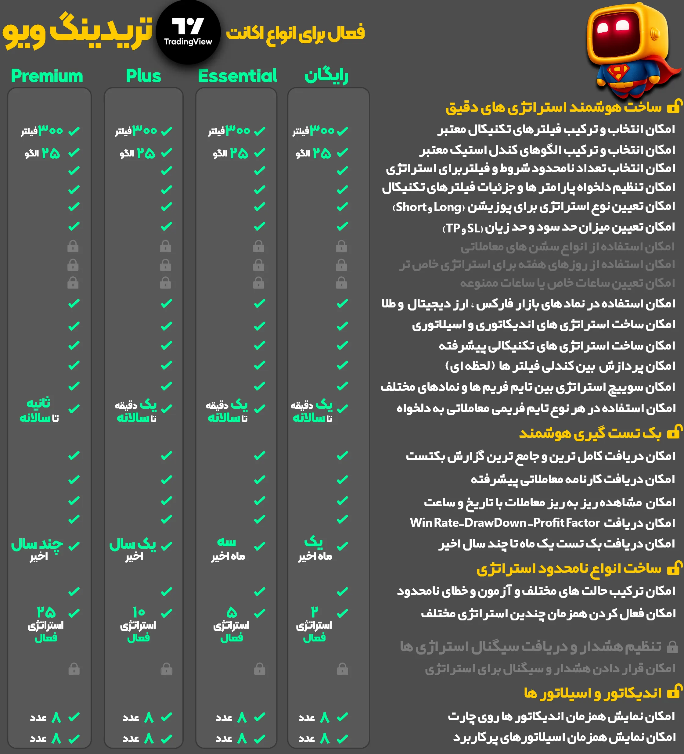 امکانات پلن طلایی