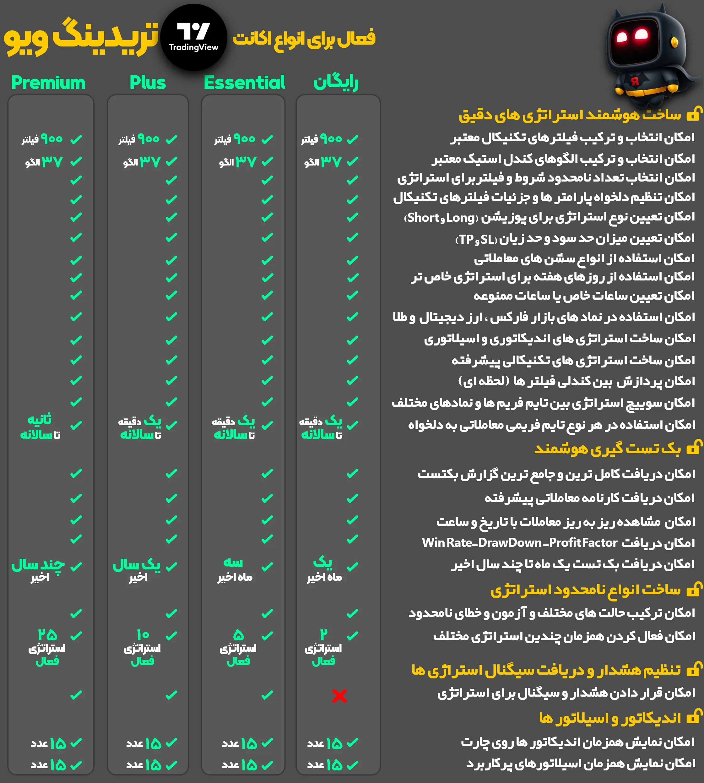 امکانات پلن VIP